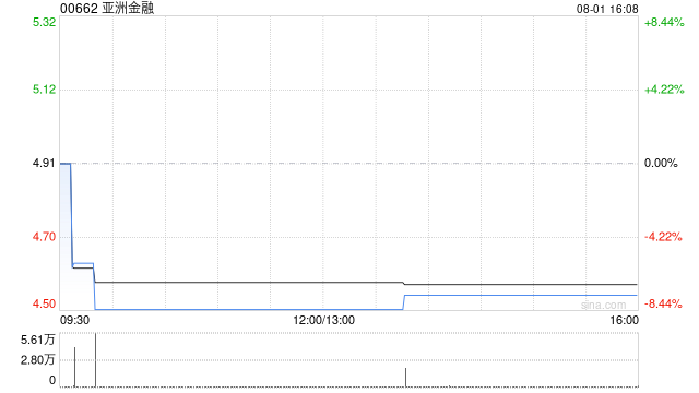 亚洲金融:股价及成交量不寻常变动 业务营运维持正常