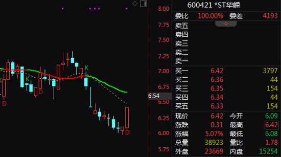 突发!600421,筹划控制权变更!停牌前涨停!